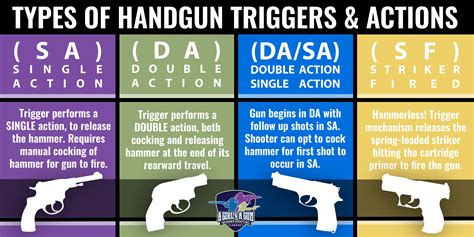 Kinds Of Triggers