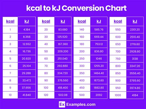 Kj Conversion