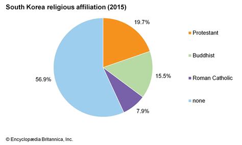 Korean Country Religion
