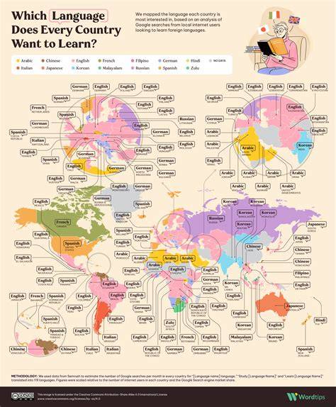 La Country Language