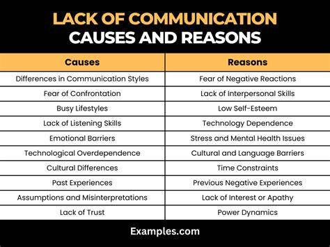 Lack Of Communication