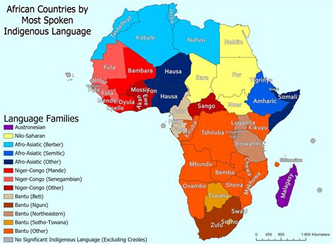 Language Of Africa