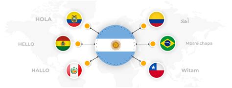 Language Of Argentina