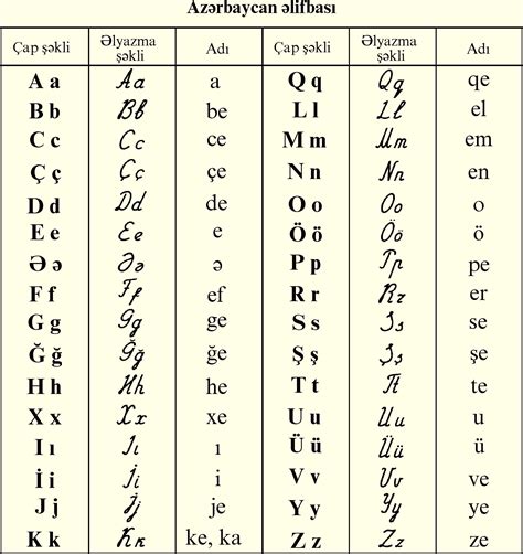 Language Of Azerbaijan