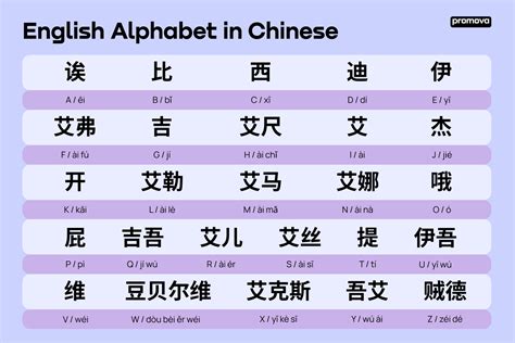 Language Of China Is Called