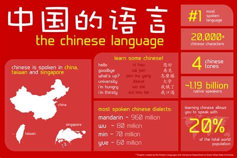 Language Of China