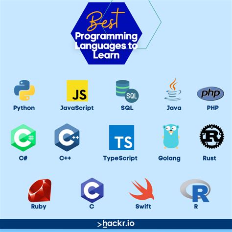 Language Of Coding