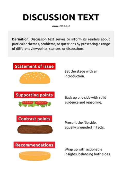 Language Of Discussion Text