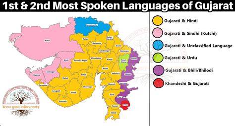 Language Of Gujarat