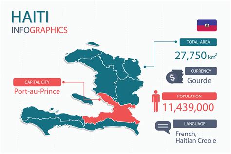 Language Of Haiti