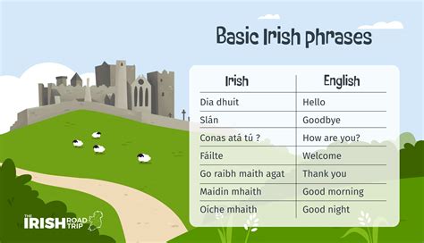 Language Of Ireland