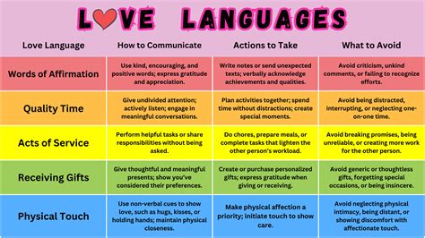 Language Of Love Xbox