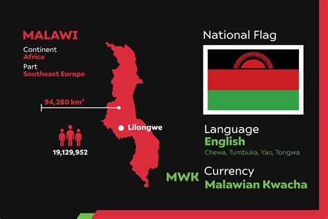 Language Of Malawi