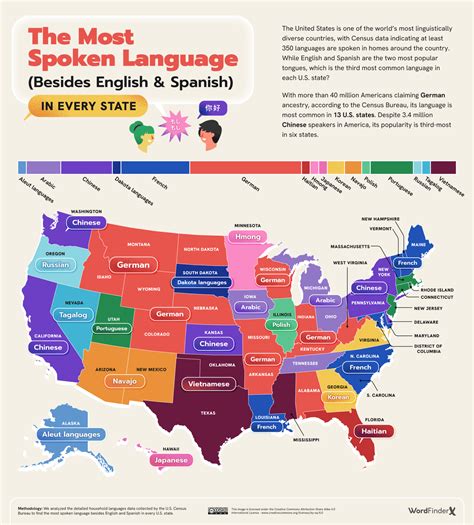 Language Of Pictures