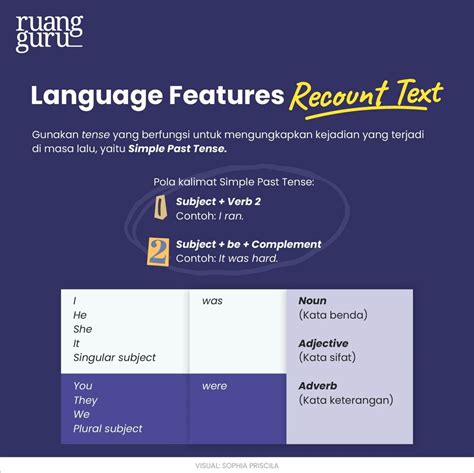 Language Of Recount Text