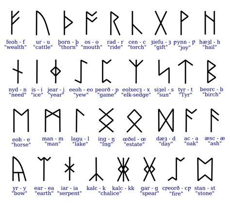 Language Of Vikings
