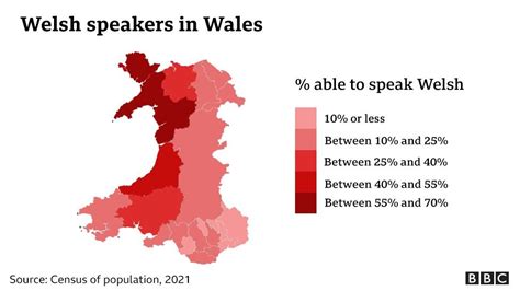 Language Of Wales
