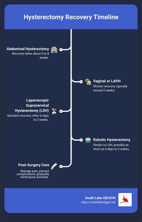 Laparoscopic Hysterectomy Recovery Time
