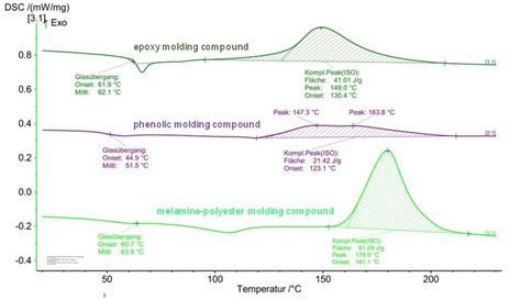 Last Modified Index Of Dsc