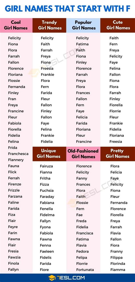 Last Names That Start With F