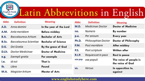 Latin Abbreviations