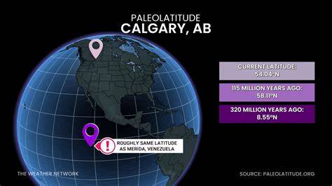 Latitude Of Calgary