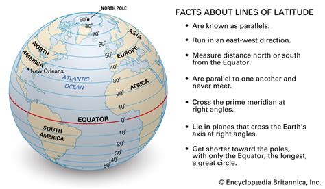 Latitude Of Equator