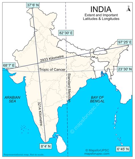 Latitude Of Kanyakumari
