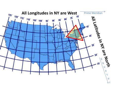 Latitude Of New York City