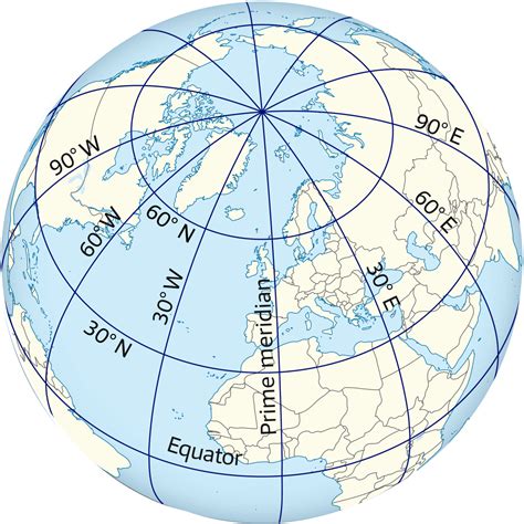Latitude Of North Pole