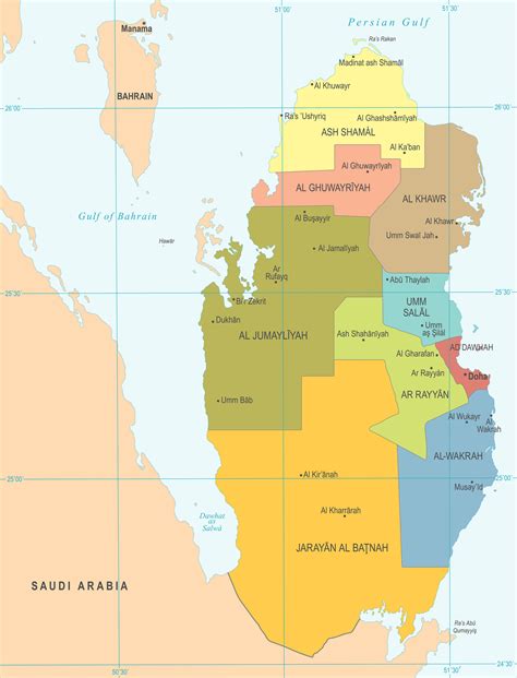 Latitude Of Qatar