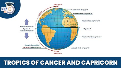 Latitude Of Tropic Of Cancer