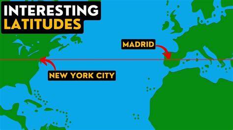 Latitude Of York