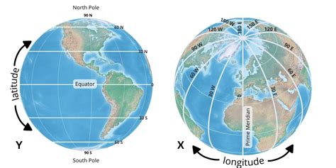 Latitude Xy
