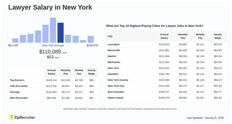 Lawyer Salary Nyc