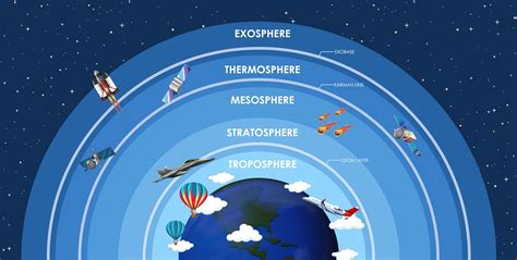 Layers Of Atmosphere Diagram