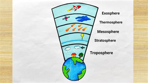 Layers Of Atmosphere Drawing
