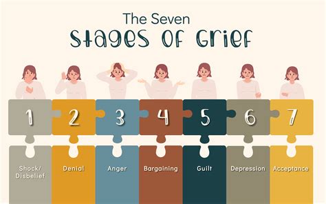 Layers Of Grief