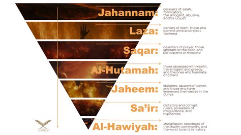 Layers Of Jahannam