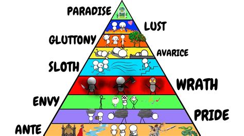 Layers Of Purgatory