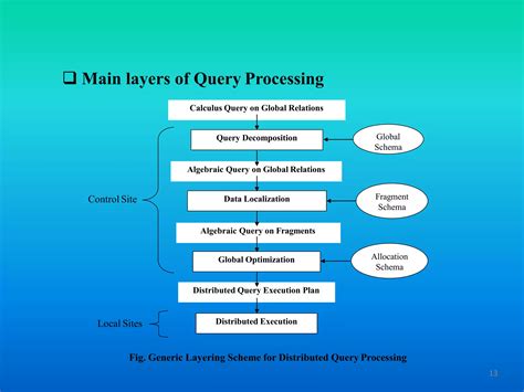 Layers Of Query Processing In Distributed Database