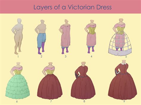 Layers Of Victorian Dress