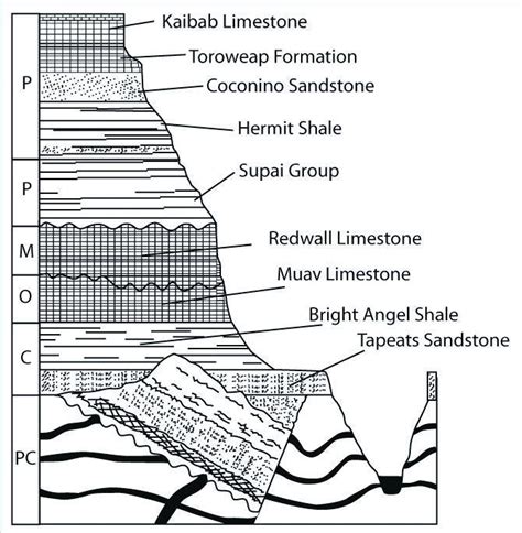 Layers Of Volcanic And Limestone Formation
