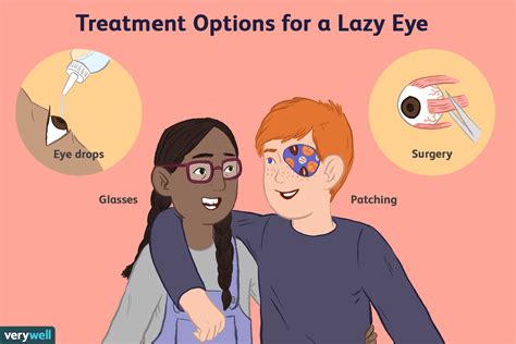 Lazy Eye Surgery