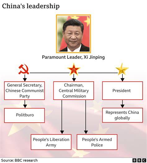 Leader Of China Title