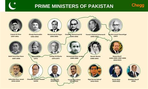 Leader Of Pakistan