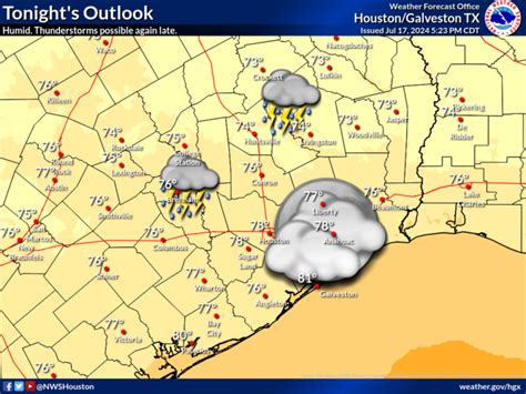 League City Weather Forecast