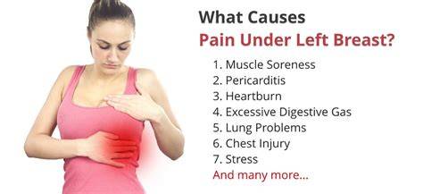 Left Breast Pain