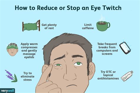 Left Eye Twitch