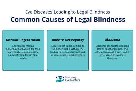 Legally Blind Prescription